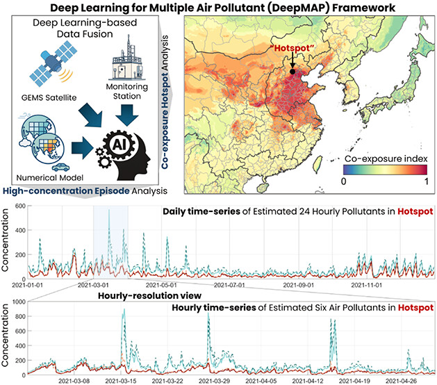 Schematic image, illustrating the Deep Learning for Multiple Air Pollutant (DeepMAP) framework.
