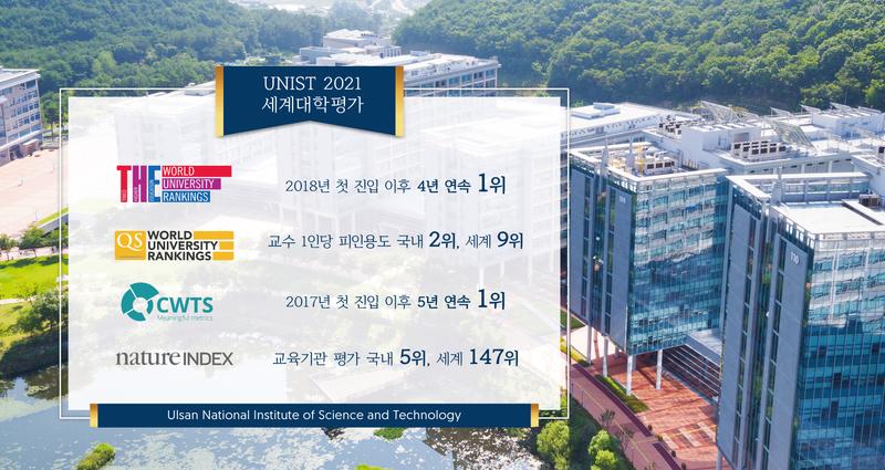 “오르고, 또 오르고”… UNIST, 세계대학평가서 연이은 상승세