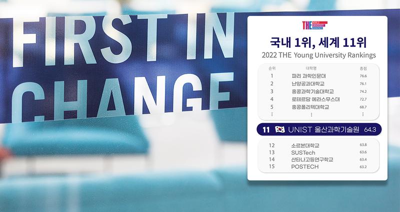 UNIST, 2022 THE 신흥대학평가서 국내 1위·세계11위
