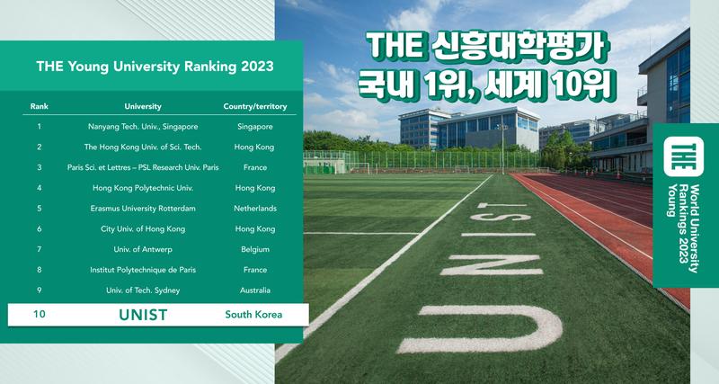 UNIST, THE 신흥대학평가 국내 1위, 세계 10위