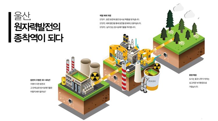 울산, 원자력발전의 종착역이 되다