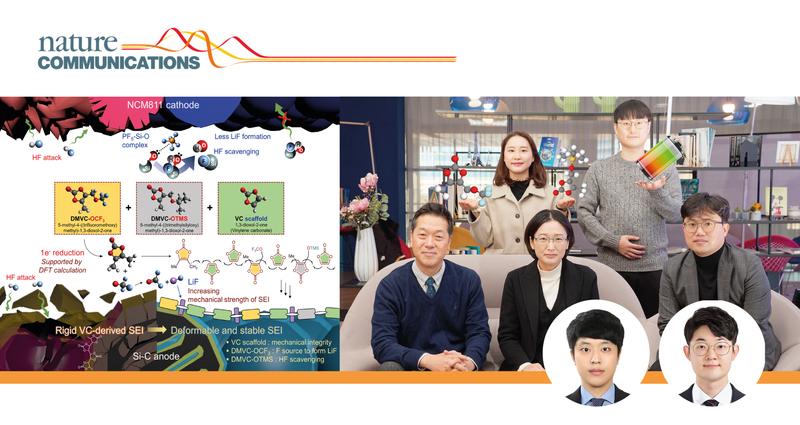 오래가는 대용량·고속충전 배터리 만드는 첨가제 기술 개발!
