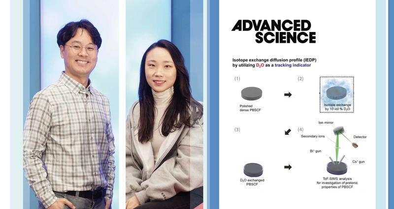 차세대 연료전지 재료 속 수소이온 이동 특성 규명!