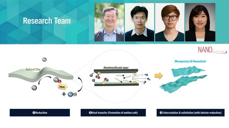 Cost-effective Production of Hydrogen from Natural Resources