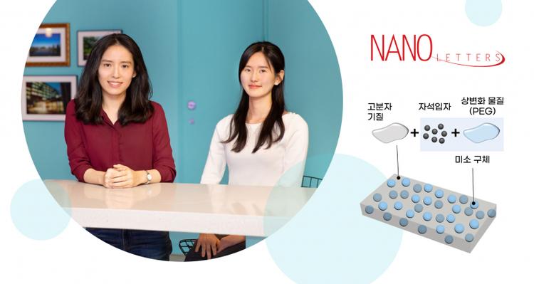 UNIST Unveils New Smart Material that Folds Itself, Like Origami