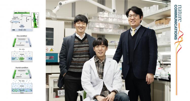 Evaporation-driven Transport-control of Small Molecules Along Nanoslits