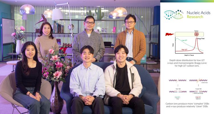 Discovery of a Pathway Processing DNA Damage Induced by Next-Generation Cancer Radiotherapy