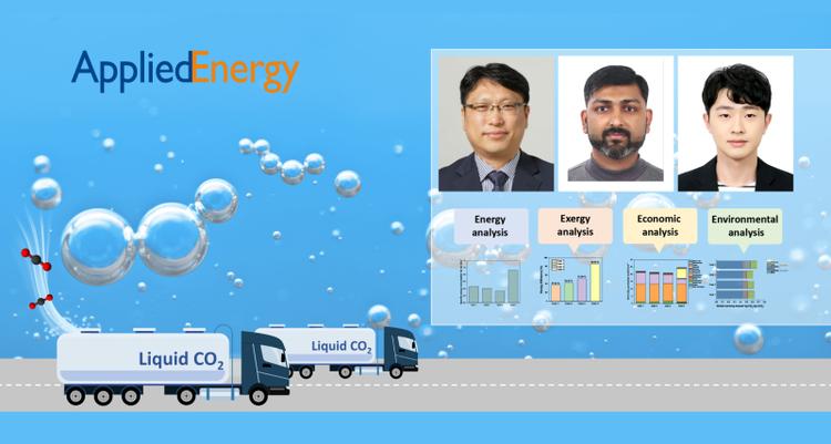 Carbon Capture and Liquefaction from Methane Steam Reforming Unit: 4E’s Analysis