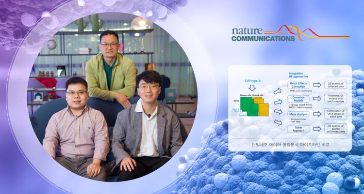 Benchmarking Integration of Single-cell Differential Expression