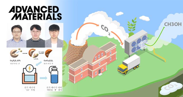 Novel Method to Convert CO2 into Methanol, Paving the Way for Green Energy Solutions
