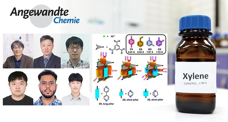 Innovative Porous Material Developed for Efficient Xylene Separation