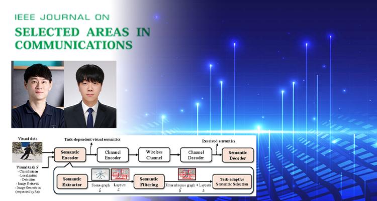 New Wireless Image Transmission Technique Filters Redundant Data Intuitively—Just Like a Human